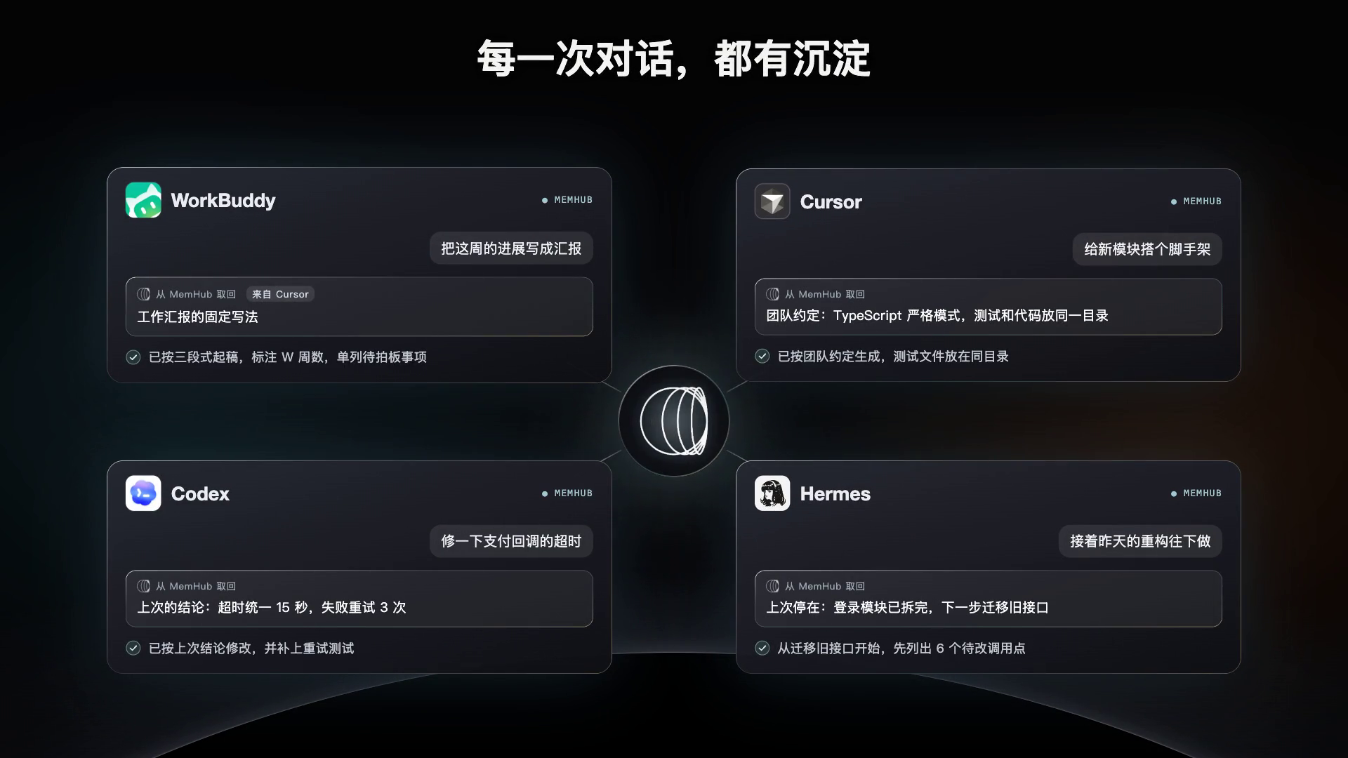 MemHub 想讓 AI 工具共用記憶：看官方示範前，先分清同步、授權與預覽限制