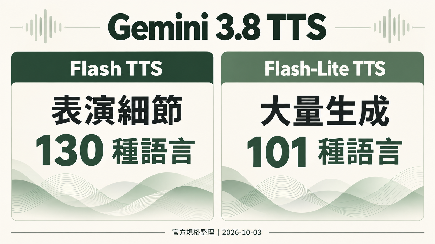 Flash TTS 與 Flash-Lite TTS 定位比較示意
